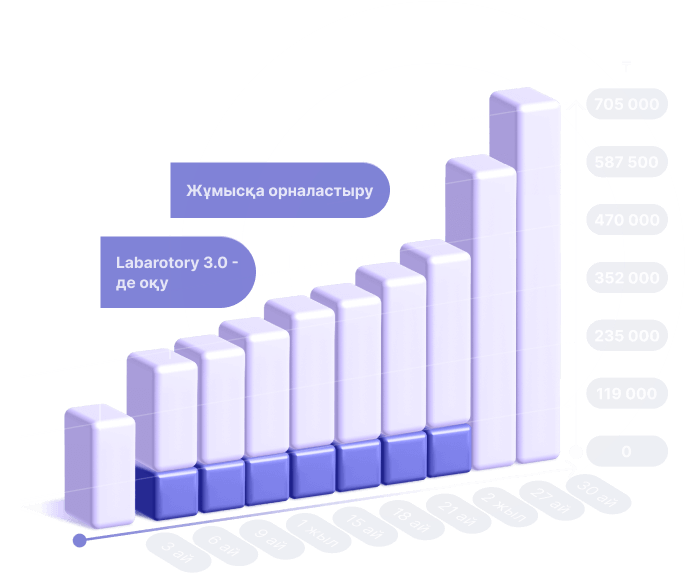 salary-chart