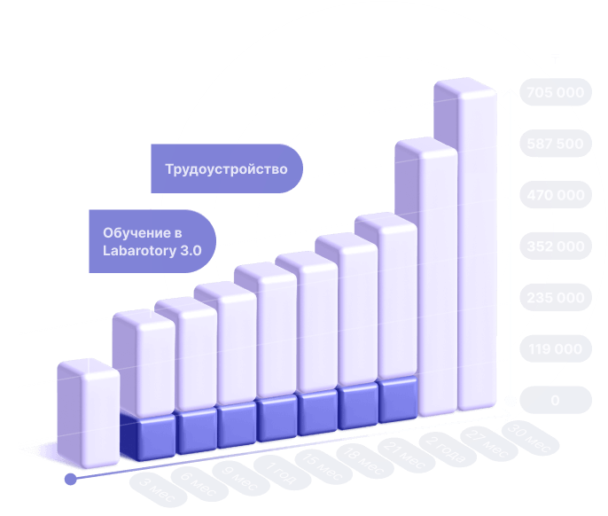 salary-chart